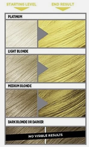 Loreal Paris Colorista Washout Neon Yellow Semi-Permanent Hair Dye 80ml