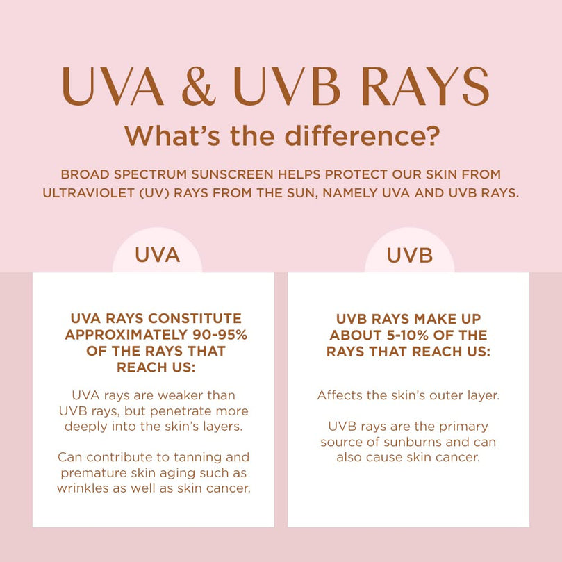 Coppertone Glow with Shimmer Sunscreen Lotion, Water Resistant , Broad Spectrum SPF 50, Travel Size, 2 Fl Oz Bottle