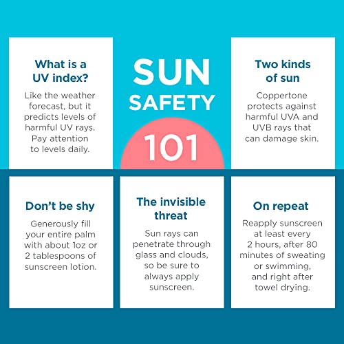 Coppertone Kids Sunscreen Spray, SPF 50 Sunscreen for Kids, Water Resistant Broad Spectrum Sunscreen Spray, 5.5 Oz