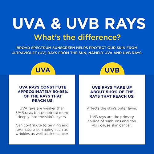 Coppertone Sport Sunscreen Spray SPF 50, Water Resistant Spray Sunscreen, Broad Spectrum SPF 50 Sunscreen, 5.5 Oz Bottle