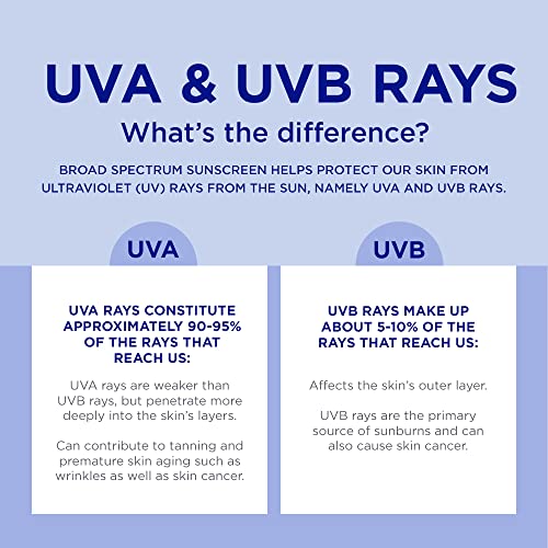 Coppertone Every Tone Sunscreen Spray SPF 50, Lightweight, Blends in Clear Sunscreen for All Skin Tones, Formulated with Nourishing Vitamin E, 5 Oz Bottle