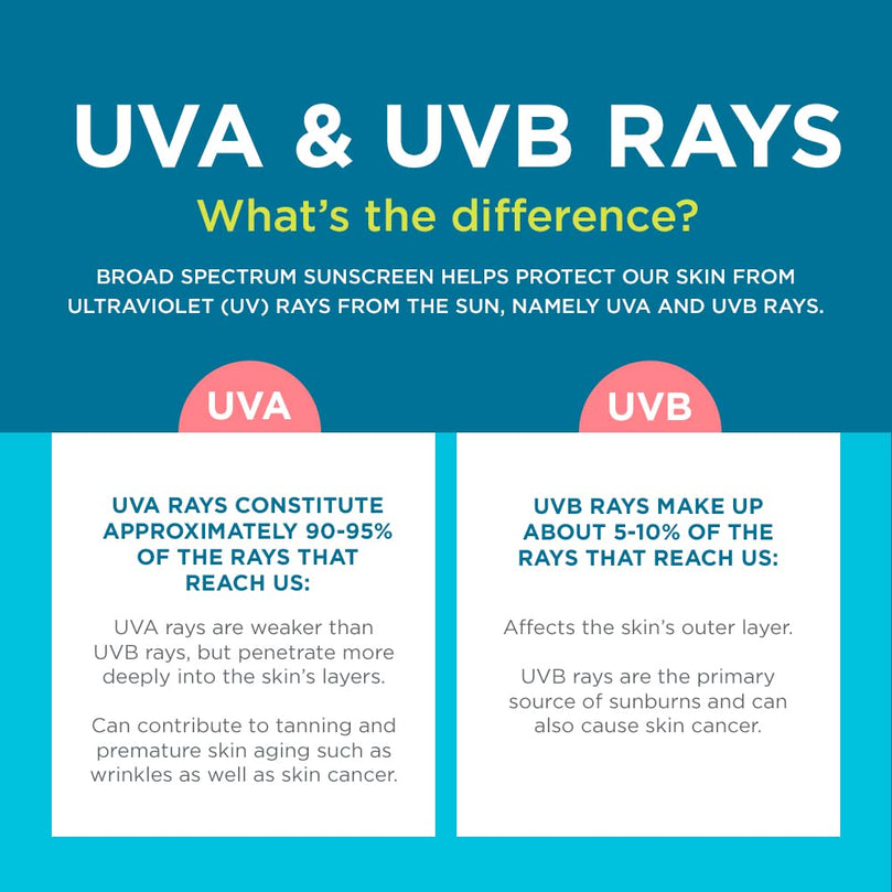 Coppertone Kids Sunscreen Spray, SPF 50 Sunscreen for Kids, Water Resistant Broad Spectrum Sunscreen Spray, 5.5 Oz