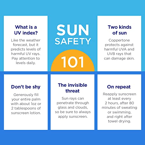 Coppertone Complete Face Sunscreen Lotion SPF 45, Weightless and Oil-Free, Water Resistant Sunscreen with Proven UVA/UVB Protection, 2.5 Fl Oz Tube