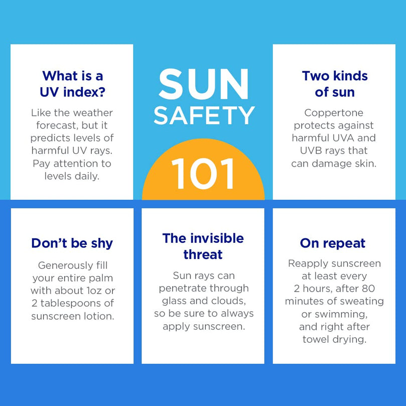 Coppertone Complete Sunscreen Spray SPF 30, Spray Sunscreen for Body, Lightweight, Water Resistant, 5.5 Oz, Pack of 3