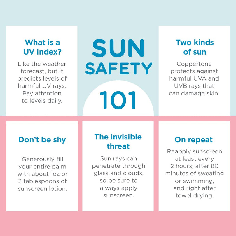 Coppertone WaterBabies Baby Sunscreen Spray SPF 50, Spray On Sunscreen for Babies, Water Resistant, Pediatrician Recommended, 6 Oz, Pack of 3