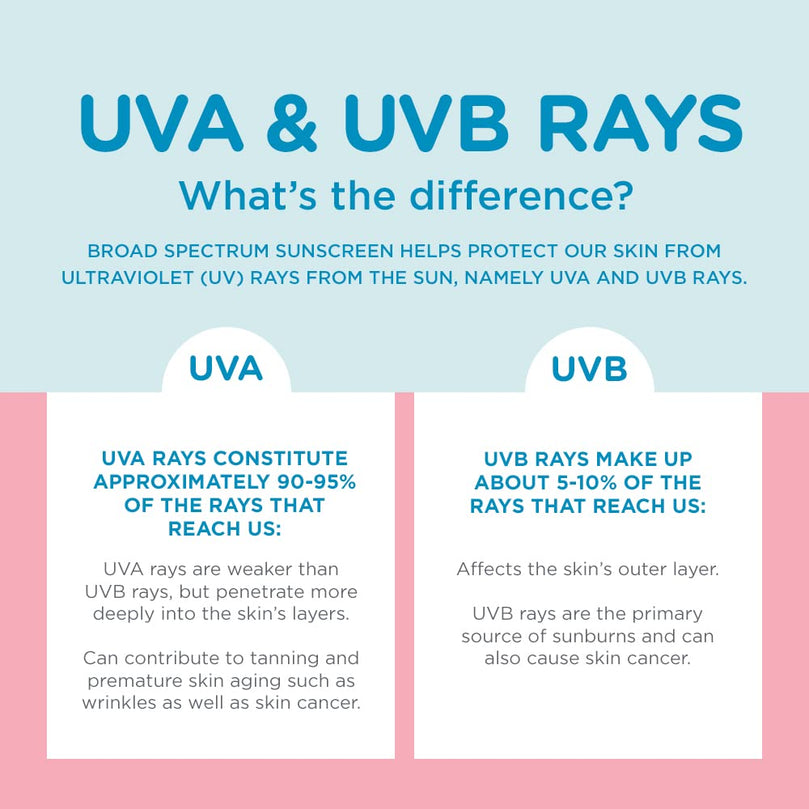 Coppertone WaterBabies Baby Sunscreen Spray SPF 50, Spray On Sunscreen for Babies, Water Resistant, Pediatrician Recommended, 6 Oz, Pack of 3