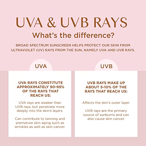 Coppertone Glow with Shimmer Sunscreen Spray, Water Resistant, Broad Spectrum SPF 30, 5 Oz Spray