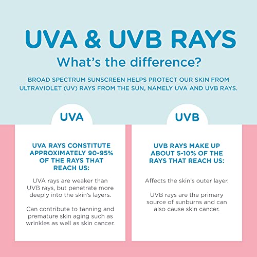 Coppertone WaterBabies Sunscreen Spray SPF 50, Spray On Sunscreen for Babies, Water Resistant, Pediatrician Recommended, 6 Oz, Pack of 2