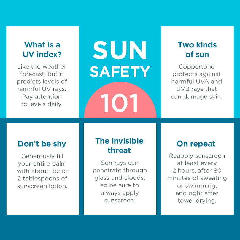 Coppertone SPORT Kids Sunscreen Spray SPF 100, Water Resistant, Continuous Spray Sunscreen for Kids, Broad Spectrum Sunscreen SPF 100, 5.5 Oz Spray